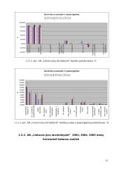 Ilgalaikio materialaus turto auditas: AB "Lietuvos jūrų laivininkystė" 12 puslapis