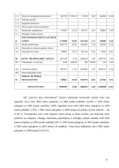 Ilgalaikio materialaus turto auditas: AB "Lietuvos jūrų laivininkystė" 14 puslapis