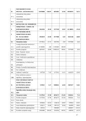 Ilgalaikio materialaus turto auditas: AB "Lietuvos jūrų laivininkystė" 16 puslapis