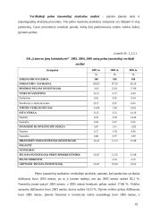 Ilgalaikio materialaus turto auditas: AB "Lietuvos jūrų laivininkystė" 18 puslapis