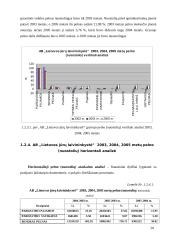 Ilgalaikio materialaus turto auditas: AB "Lietuvos jūrų laivininkystė" 19 puslapis