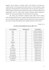 Ilgalaikio materialaus turto auditas: AB "Lietuvos jūrų laivininkystė" 3 puslapis