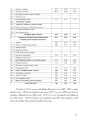 Ilgalaikio materialaus turto auditas: AB "Lietuvos jūrų laivininkystė" 9 puslapis