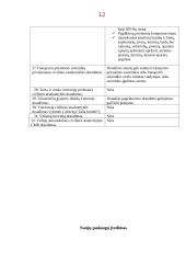 Draudimas. Draudimo paslaugos 12 puslapis