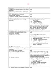 Draudimas. Draudimo paslaugos 10 puslapis