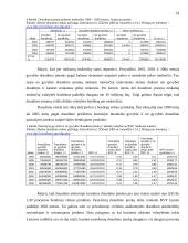 Draudimo veiklos esmė ir reikšmė 18 puslapis