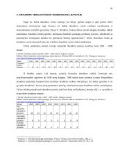 Draudimo veiklos esmė ir reikšmė 20 puslapis