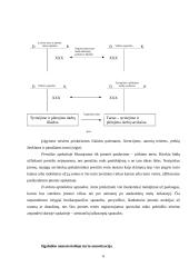 Ilgalaikio turto esmė, svarba įmonėje ir apskaita 5 puslapis