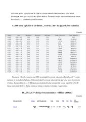 Įmonės akcijų kurso pokyčiai ir juos įtakojantys veiksniai: AB "TEO LT" 10 puslapis