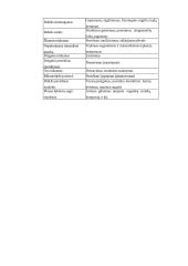 Ekologinis žemės ūkis ir gyvulininkystė 9 puslapis