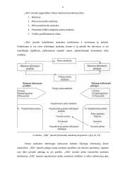 Įmonės analizė: naktinis klubas UAB "Alfa" 11 puslapis