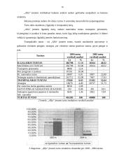 Įmonės analizė: naktinis klubas UAB "Alfa" 16 puslapis