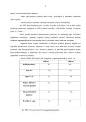 Įmonės analizė: techninių šepečių gamyba ir medienos gaminiai UAB "Regplasta" 9 puslapis