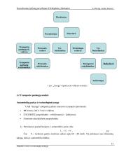 Ferrochromo lydinių pervežimas iš Klaipėdos į Bohumin. Bohumin - Klaipėda organizacinis projektas 13 puslapis