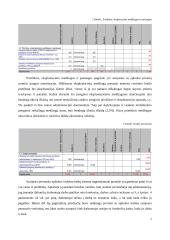 Įmonės aplinkos vadybos kaštų vertinimas: konditerijos gaminių gamyba UAB "Kauno didmenų kompanija" 7 puslapis