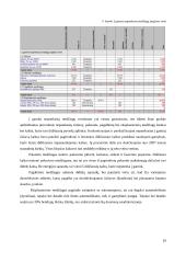 Įmonės aplinkos vadybos kaštų vertinimas: konditerijos gaminių gamyba UAB "Kauno didmenų kompanija" 10 puslapis