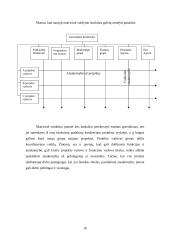 Įmonės ergonominis įvertinimas 18 puslapis