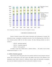 Gross domestic product of Lithuania 11 puslapis