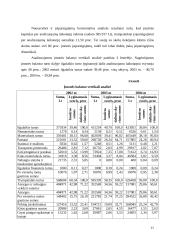 Įmonės finansinės strategijos formavimas ir jos pagrindimas: UAB "Erelita" 11 puslapis