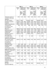 Įmonės finansinės strategijos formavimas ir jos pagrindimas: UAB "Erelita" 12 puslapis