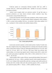 Įmonės finansinės strategijos formavimas ir jos pagrindimas: UAB "Erelita" 15 puslapis