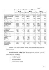 Įmonės finansinės strategijos formavimas ir jos pagrindimas: UAB "Erelita" 16 puslapis