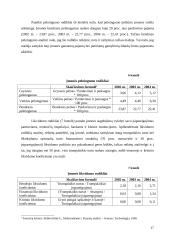 Įmonės finansinės strategijos formavimas ir jos pagrindimas: UAB "Erelita" 17 puslapis