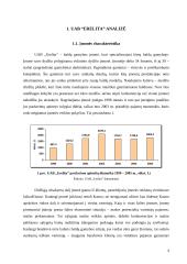 Įmonės finansinės strategijos formavimas ir jos pagrindimas: UAB "Erelita" 4 puslapis