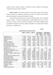 Įmonės finansinės strategijos formavimas ir jos pagrindimas: UAB "Erelita" 9 puslapis
