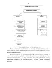 Įmonės ilgalaikės investicijos, jų finansavimas 8 puslapis