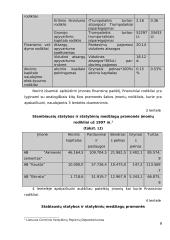 Įmonės informacinė sistema: AB "Garliavos gelžbetonis" 6 puslapis
