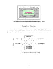 Įmonės išorinės aplinkos modeliai ir jų tarpusavio sąveika 5 puslapis