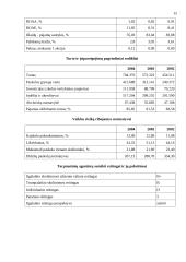 Įmonės finansinė analizė: AB "Šiaulių bankas" 13 puslapis