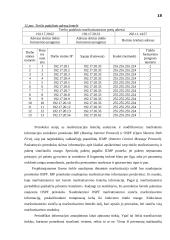 Įmonės kompiuterių tinklo projektavimas: UAB "Lisandra" 18 puslapis