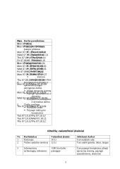 Įmonės kompiuterizavimas: VĮ "Utenos regiono keliai" 5 puslapis