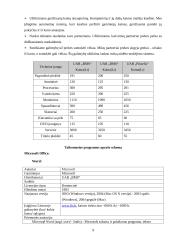 Įmonės kompiuterizavimas: VĮ "Utenos regiono keliai" 9 puslapis