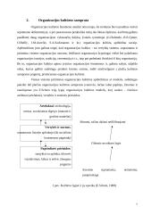 Įmonės kultūros ir konkurencingumo sąveikos tyrimas 5 puslapis