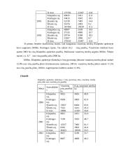 Klaipėdos apskrities ūkininkų ir kitų gyventojų ūkių vasarinių miežių plotų, derliaus ir derlingumo statistinė apskaita ir anali 13 puslapis