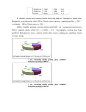 Klaipėdos apskrities ūkininkų ir kitų gyventojų ūkių vasarinių miežių plotų, derliaus ir derlingumo statistinė apskaita ir anali 14 puslapis