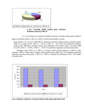 Klaipėdos apskrities ūkininkų ir kitų gyventojų ūkių vasarinių miežių plotų, derliaus ir derlingumo statistinė apskaita ir anali 15 puslapis