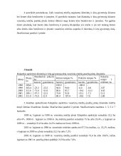 Klaipėdos apskrities ūkininkų ir kitų gyventojų ūkių vasarinių miežių plotų, derliaus ir derlingumo statistinė apskaita ir anali 16 puslapis