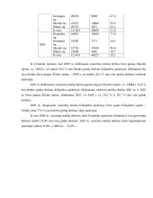 Klaipėdos apskrities ūkininkų ir kitų gyventojų ūkių vasarinių miežių plotų, derliaus ir derlingumo statistinė apskaita ir anali 19 puslapis