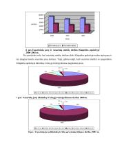Klaipėdos apskrities ūkininkų ir kitų gyventojų ūkių vasarinių miežių plotų, derliaus ir derlingumo statistinė apskaita ir anali 20 puslapis