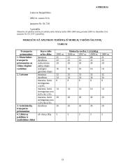 Įmonės mokestinė atskaitomybė: metalo apdirbimo UAB "Tyla" 11 puslapis