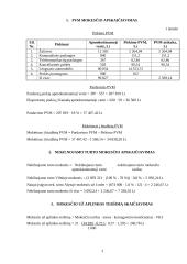 Įmonės mokestinė atskaitomybė: metalo apdirbimo UAB "Tyla" 3 puslapis