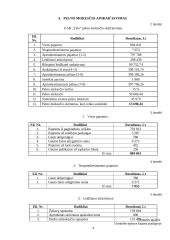 Įmonės mokestinė atskaitomybė: metalo apdirbimo UAB "Tyla" 4 puslapis
