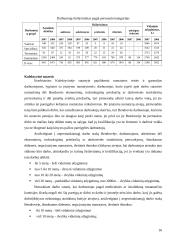 Įmonės mokumo ir pelningumo rodikliai: AB "Mažeikių nafta" 16 puslapis