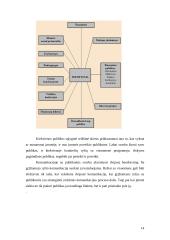 Komunikacijos procesas ir judesių kalba alaus gamykloje "Tauras" 14 puslapis