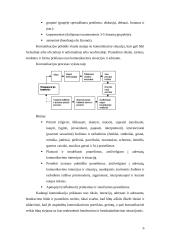 Komunikacijos procesas ir judesių kalba alaus gamykloje "Tauras" 6 puslapis