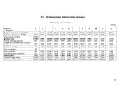 Įmonės plėtra: AB "VST" Skuodo skyrius 19 puslapis